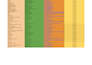do b2b lead generation and linkedin leads research